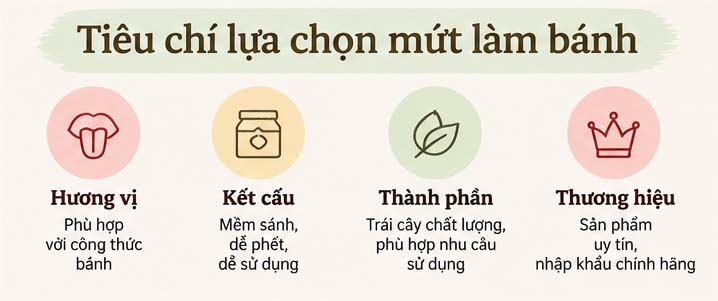 tiêu chí lựa chọn mứt làm bánh cho bakery